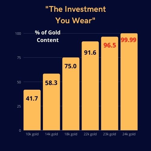 gold purity graphic for Thai BAht Gold