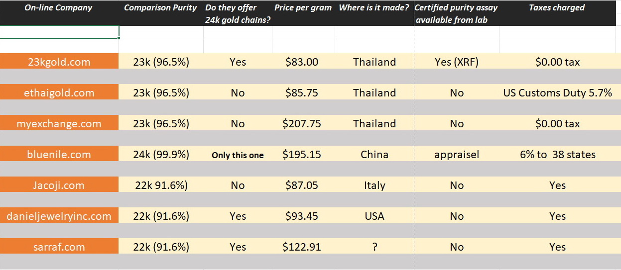 Comparitive_Pricing